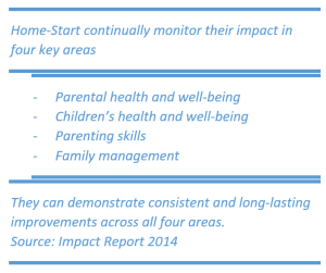 HomeStart Monitoring